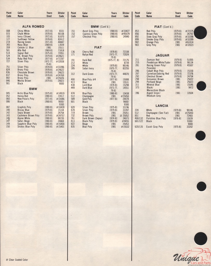 1981 Alfa-Romeo PPG 2 Paint Charts